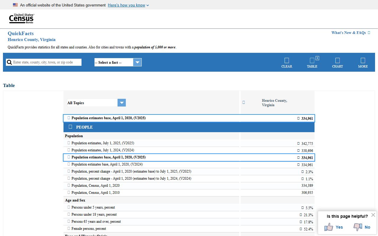 Census QuickFacts data for Henrico County court records context